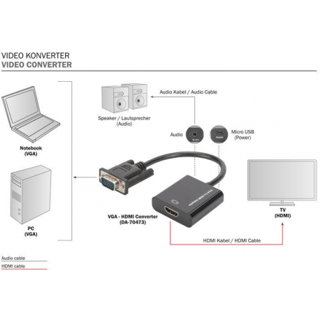 MicroConnect - HDMI adapter - USB, HD-15 (VGA) to HDMI female - 15 cm - black - active, 1080p support - 5