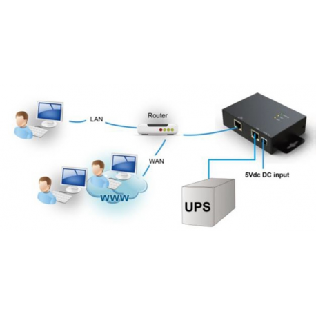 SNMP Card 2