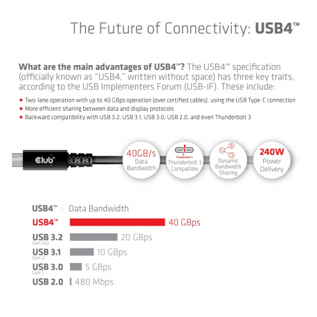 Club 3D - USB cable - 24 pin USB-C (M) to 24 pin USB-C (M) - USB4 Gen3x2 - 48 V - 5 A - 3 m - active, 4K120Hz support, 8K60Hz support, bi-directional, up to 240W power delivery support, extended power range (EPR), up to 40 Gbps data transfer rate - 8