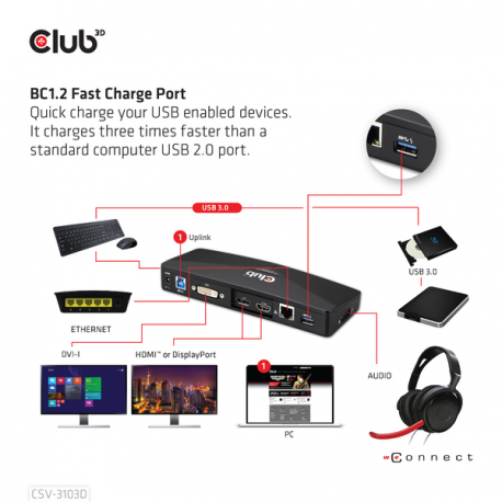 Club3D SenseVision USB 3.0 4K Docking Station - Docking station - USB - DVI, HDMI, DP - GigE - 10