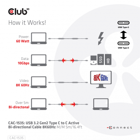 Club 3D CAC-1535 - USB cable - USB-C (M) to USB-C (M) - USB 3.2 Gen 2  /  DisplayPort 1.4 - 20 V - 3 A - 5 m - active, USB Power Delivery (3A, 60W), 8K support, bi-directional - 7