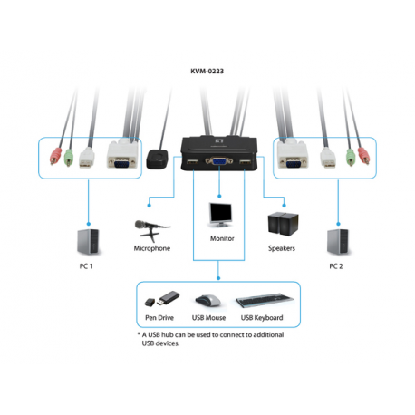 LevelOne KVM-0223 - KVM  /  audio switch - 2 x KVM  /  audio - desktop - 3