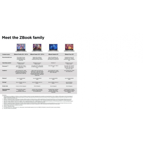 HP ZBook Studio G11 Mobile Workstation - Intel Core Ultra 7 - 155H  /  up to 4.8 GHz - Win 11 Pro - RTX 2000 Ada - 32 GB RAM - 1 TB SSD NVMe, TLC - 16" IPS 1920 x 1200 - Wi-Fi 7, Bluetooth - kbd: Pan Nordic - with HP 3 Years Premium On-Site Service for Mobile Workstation - 10