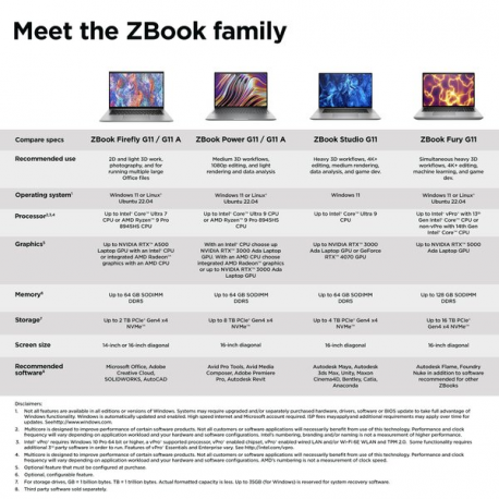 HP ZBook Studio G11 Mobile Workstation - Intel Core Ultra 7 - 155H  /  up to 4.8 GHz - Win 11 Pro - RTX 2000 Ada - 32 GB RAM - 1 TB SSD NVMe, TLC - 16" IPS 1920 x 1200 - Wi-Fi 7, Bluetooth - kbd: Pan Nordic - with HP 3 Years Premium On-Site Service for Mobile Workstation - 15