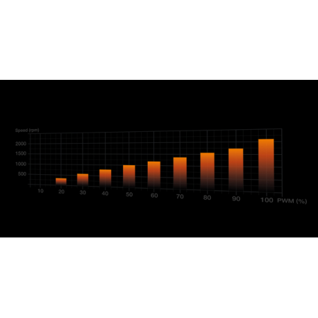 be quiet! Dark Rock 5 - Processor cooler - (for: LGA1155, LGA1150, LGA1151, AM4, LGA1200, LGA1700, AM5) - aluminium and copper - 120 mm - black - 2