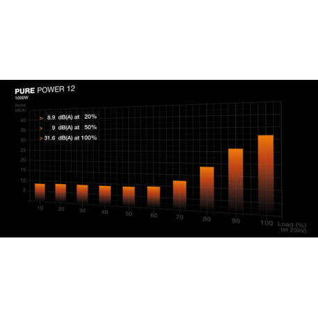 BE QUIET PURE POWER 12 1000W                                                                                                    