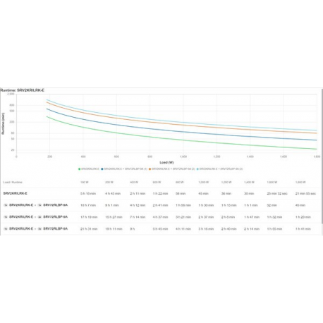 APC Easy UPS On-Line - UPS (rack-mountable) - extended runtime - AC 220 / 230 / 240 V - 1800 Watt - 2000 VA - 1-phase - Lead Acid - USB, serial - output connectors: 4 - 4U - Europe - black, RAL 7010 - 4