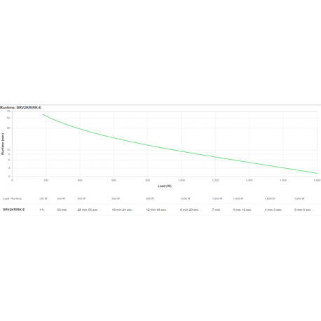 APC Easy UPS On-Line - UPS (rack-mountable) - AC 220 / 230 / 240 V - 1800 Watt - 2000 VA - 1-phase - Lead Acid - USB, serial - output connectors: 4 - PFC - 2U - Europe - black, RAL 7010 - 3