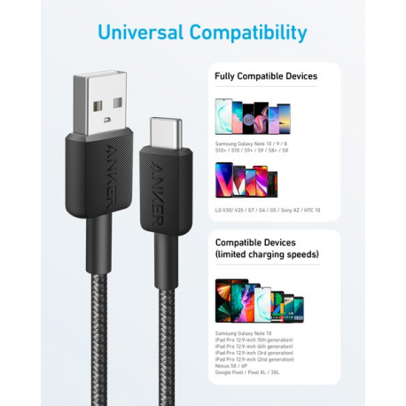 Anker 322 - USB cable - 24 pin USB-C (M) to USB (M) - 5 V - 3 A - 90 cm - USB Fast Charge (15W) - black - 3