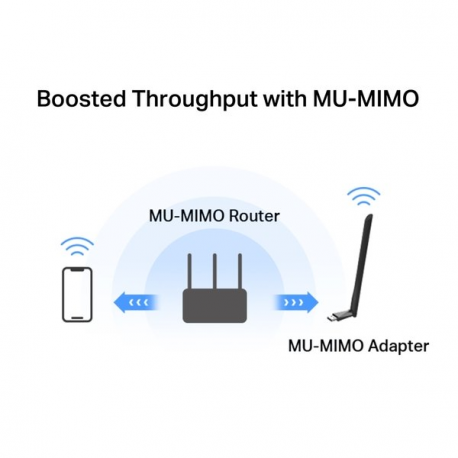 TP-LINK MA30H AC1300 High Gain Wi-Fi USB Adapter