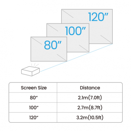 BenQ GV50 - DLP projector - laser - portable - 500 ANSI lumens - Full HD (1920 x 1080) - 16:9 - 1080p - 802.11ac wireless / Airplay - 7