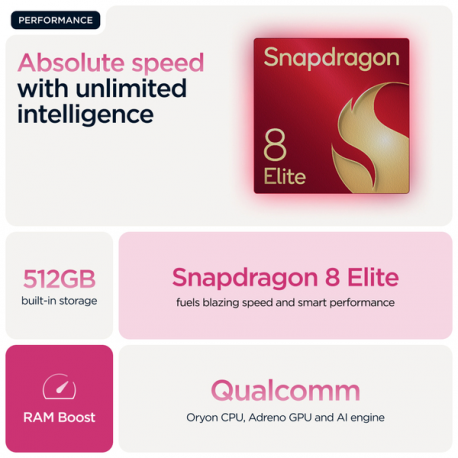 Motorola RAZR 60 Ultra - 5G smartphone - dual-SIM - RAM 16 GB  /  Internal Memory 512 GB - pOLED display - 7" - 2992 x 1224 pixels (165 Hz) - 2x rear cameras 50 MP, 50 MP - front camera 50 MP - pantone cabaret - 28