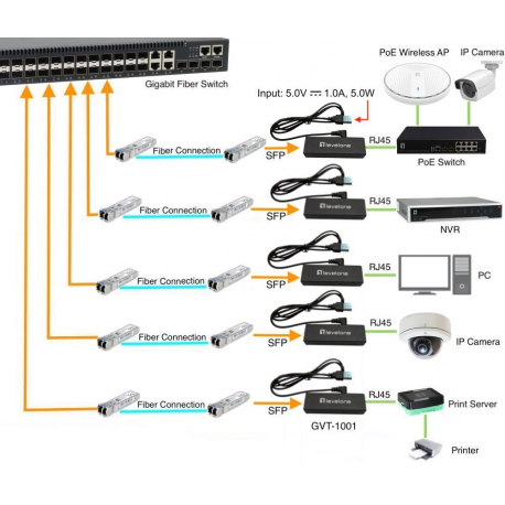 LevelOne GVT-1001 - Fibre media converter - GigE - 10Base-T, 100Base-TX, 1000Base-T, 1000Base-X - RJ-45  /  SFP (mini-GBIC) - 2