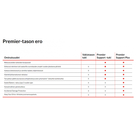 Lenovo Premier Support Plus Upgrade - Extended service agreement - parts and labour (for system with 3 years courier or carry-in warranty) - 3 years (from original purchase date of the equipment) - on-site - response time: NBD - for K14 Gen 1; ThinkBook 14p G3 ARH; 14s Yoga G3 IRU; 16p G4 IRH; ThinkPad E14 Gen 3 - 2