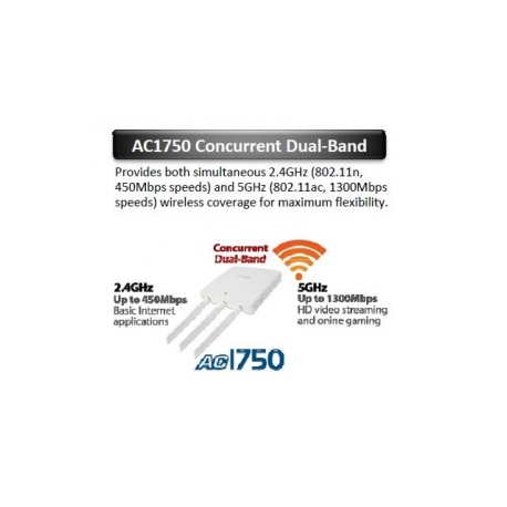 Edimax Long Range 802.11ac 3x3 Dual band wall mount wireless access point