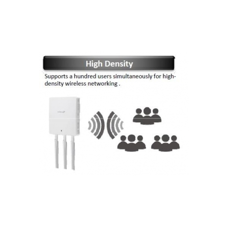 Edimax Long Range 802.11ac 3x3 Dual band wall mount wireless access point