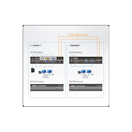 Aten CE774 USB Dual View KVM Extender