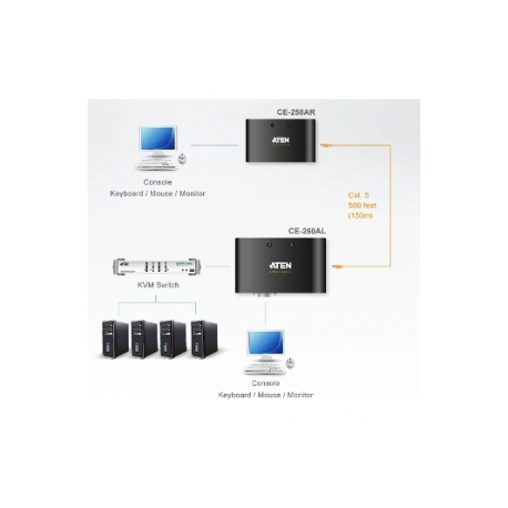 Aten CE250A Console Extender