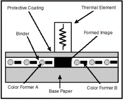 DirectThermal