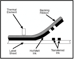 ThermalTransfer