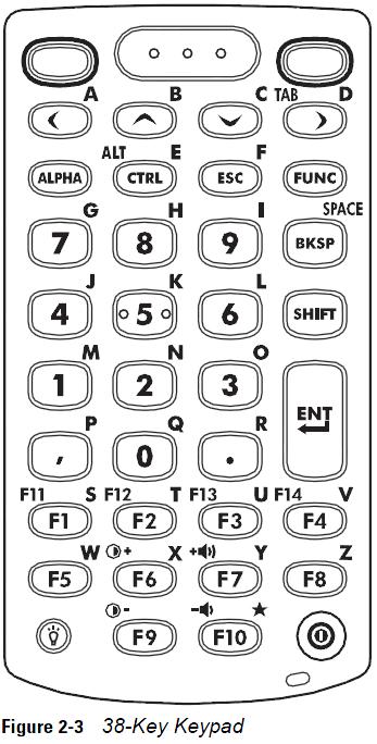 mc3000 38 keys